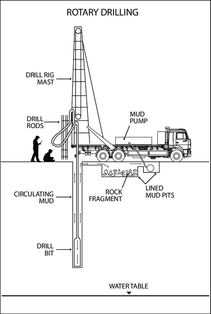 RotaryDrillingSchema.png_1674866588